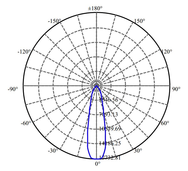 Nata Lighting Company Limited -  V22B 2-1738-M